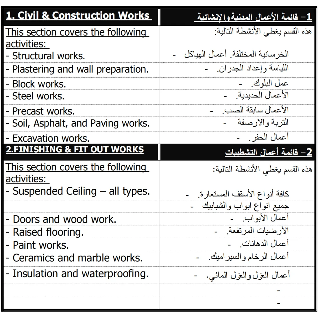 قائمة أعمال المقاولات