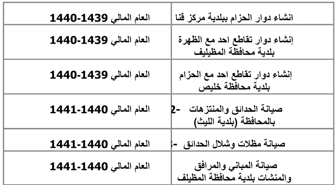 قائمة أعمال المقاولات